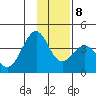 West Herbert Island tide chart for Saturday, January 8, 2022