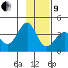 West Herbert Island tide chart for Sunday, January 9, 2022