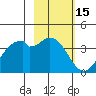 West Herbert Island tide chart for Tuesday, February 15, 2022