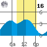 West Herbert Island tide chart for Wednesday, February 16, 2022
