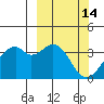 West Herbert Island tide chart for Monday, March 14, 2022
