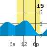 West Herbert Island tide chart for Tuesday, March 15, 2022