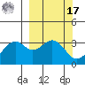 West Herbert Island tide chart for Thursday, March 17, 2022