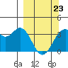 West Herbert Island tide chart for Wednesday, March 23, 2022