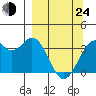 West Herbert Island tide chart for Thursday, March 24, 2022