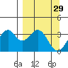 West Herbert Island tide chart for Tuesday, March 29, 2022