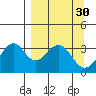 West Herbert Island tide chart for Wednesday, March 30, 2022