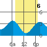 West Herbert Island tide chart for Sunday, March 6, 2022