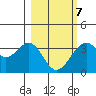 West Herbert Island tide chart for Monday, March 7, 2022