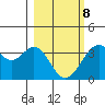 West Herbert Island tide chart for Tuesday, March 8, 2022
