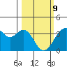 West Herbert Island tide chart for Wednesday, March 9, 2022