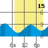 West Herbert Island tide chart for Friday, April 15, 2022