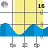 West Herbert Island tide chart for Saturday, April 16, 2022