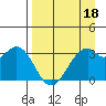 West Herbert Island tide chart for Monday, April 18, 2022