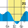 West Herbert Island tide chart for Thursday, April 21, 2022
