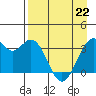 West Herbert Island tide chart for Friday, April 22, 2022