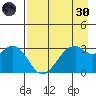 West Herbert Island tide chart for Saturday, April 30, 2022