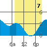 West Herbert Island tide chart for Thursday, April 7, 2022