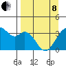 West Herbert Island tide chart for Friday, April 8, 2022