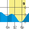 West Herbert Island tide chart for Saturday, April 9, 2022
