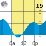 West Herbert Island tide chart for Sunday, May 15, 2022