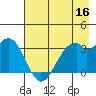 West Herbert Island tide chart for Monday, May 16, 2022
