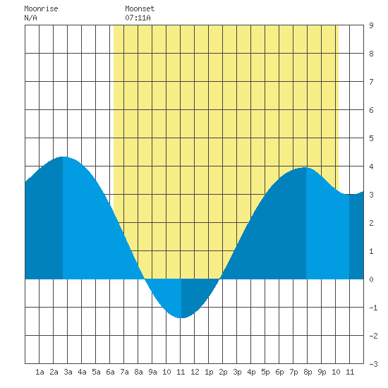West Herbert Island tide chart for Tuesday, May 17, 2022