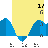 West Herbert Island tide chart for Tuesday, May 17, 2022