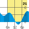 West Herbert Island tide chart for Saturday, May 21, 2022