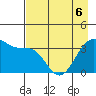 West Herbert Island tide chart for Friday, May 6, 2022