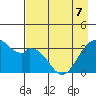 West Herbert Island tide chart for Saturday, May 7, 2022