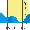 West Herbert Island tide chart for Monday, May 9, 2022