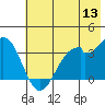 West Herbert Island tide chart for Monday, June 13, 2022
