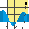 West Herbert Island tide chart for Wednesday, June 15, 2022