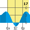 West Herbert Island tide chart for Friday, June 17, 2022