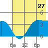 West Herbert Island tide chart for Monday, June 27, 2022