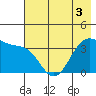 West Herbert Island tide chart for Friday, June 3, 2022