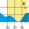 West Herbert Island tide chart for Monday, June 6, 2022