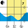 West Herbert Island tide chart for Tuesday, June 7, 2022
