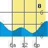 West Herbert Island tide chart for Wednesday, June 8, 2022