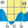 West Herbert Island tide chart for Wednesday, July 13, 2022