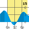 West Herbert Island tide chart for Friday, July 15, 2022