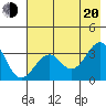 West Herbert Island tide chart for Wednesday, July 20, 2022