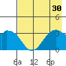 West Herbert Island tide chart for Saturday, July 30, 2022