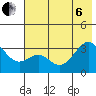 West Herbert Island tide chart for Wednesday, July 6, 2022