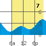 West Herbert Island tide chart for Thursday, July 7, 2022