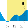 West Herbert Island tide chart for Saturday, July 9, 2022