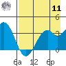 West Herbert Island tide chart for Thursday, August 11, 2022