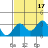 West Herbert Island tide chart for Wednesday, August 17, 2022