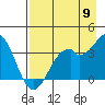 West Herbert Island tide chart for Tuesday, August 9, 2022